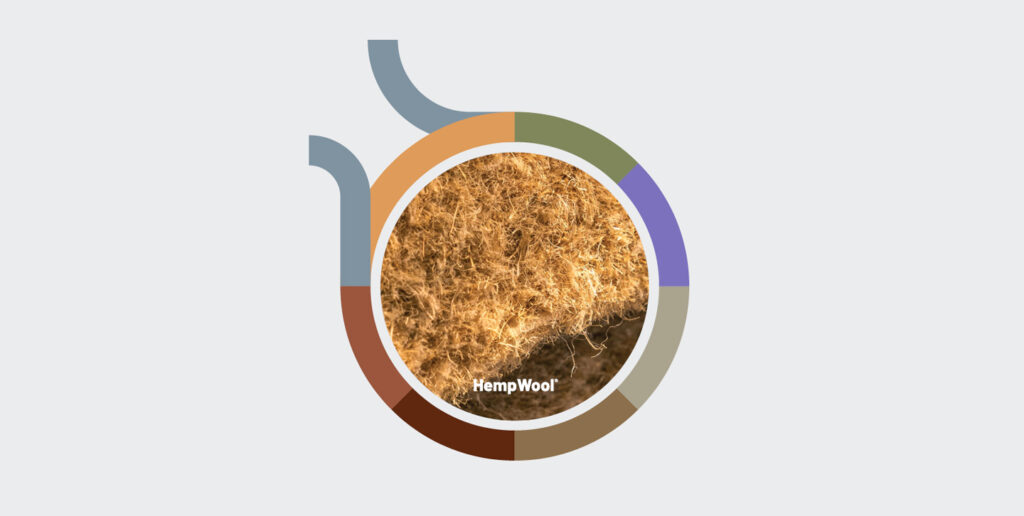 HempWool Life Cycle Assessment