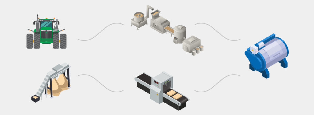 manufacturing circularity